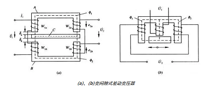 差動變壓器式傳感器 差動變壓器式傳感器