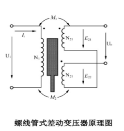 差動變壓器式傳感器原理圖 差動變壓器式傳感器原理圖