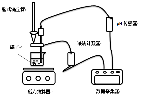 ph傳感器壽命一般為多久，如何選購ph傳感器？