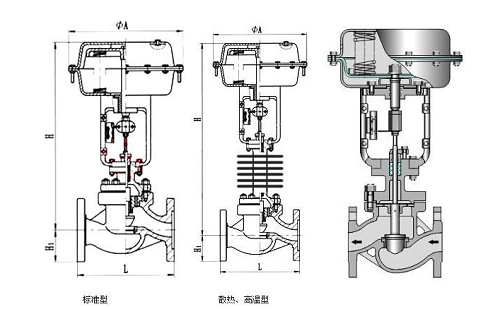 調節閥采用電動還是氣動的好?