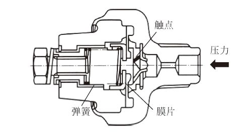 機(jī)油壓力傳感器組成 機(jī)油壓力傳感器組成