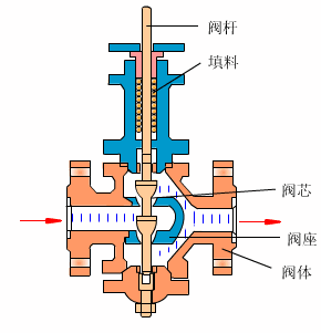 電磁閥控制原理.jpg 電磁閥控制原理.jpg
