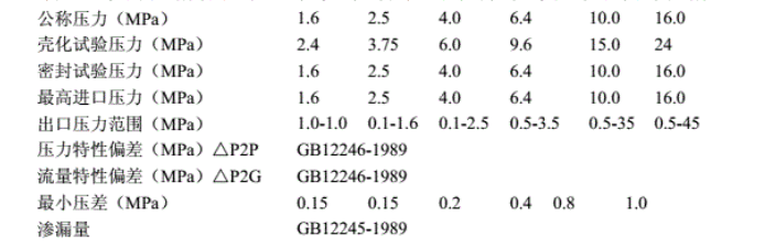 天然氣減壓閥規格參數表