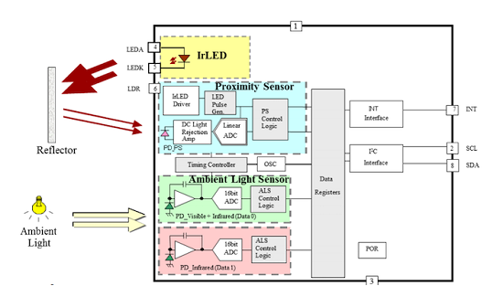 光學傳感器如何工作,最常見的光學傳感器類型中具有多種優勢!