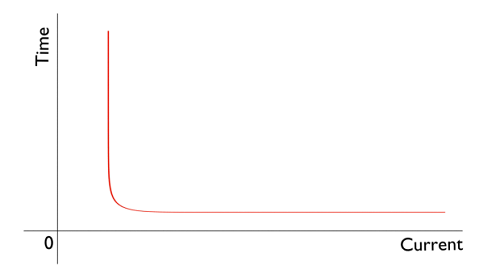 過電流繼電器的工作原理構(gòu)造,過電流繼電器的多種種類裝置