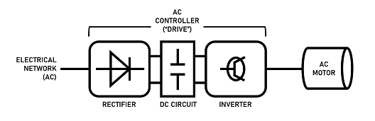 交流電機控制器如何工作?交流電機控制器的工作原理及電路圖?