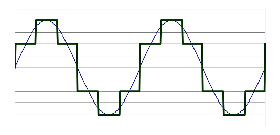 交流電機控制器主要的三種控制類型是什么?