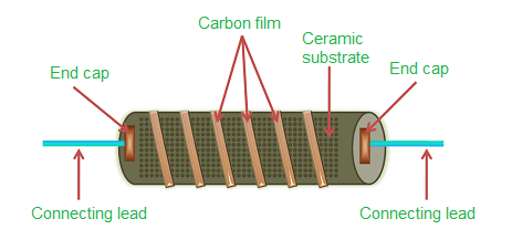 碳膜電位器電子電路的功能應(yīng)用,碳膜電位器負(fù)溫度系數(shù)高調(diào)整