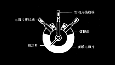 碳膜電位器在電路中的三個(gè)作用,碳膜電位器工作原理及優(yōu)勢