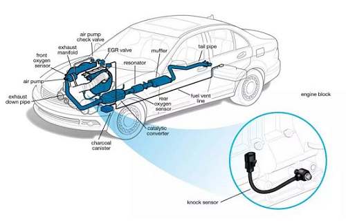 爆震傳感器發(fā)生故障怎么檢查?爆震傳感器故障的簡單檢查方式?