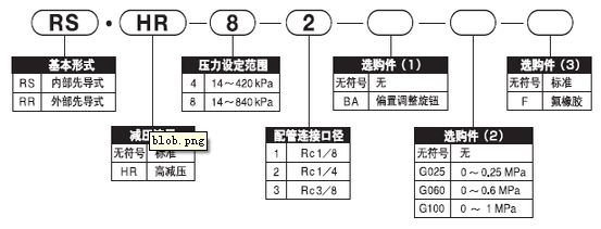 超精密減壓閥RSB系列 超精密減壓閥RSB系列