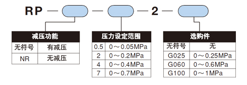 精密減壓閥RP系列 精密減壓閥RP系列