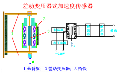 加速度傳感器應用案例.png 加速度傳感器應用案例.png