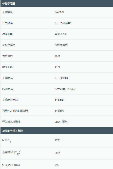 參數2.png 參數2.png