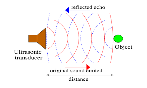 直線傳感器檢測距離怎么測,直線傳感器檢測距離是多少?