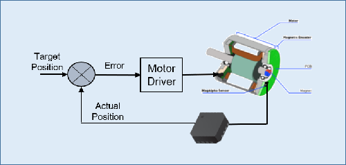 現代工業直線傳感器故障原因,需要及時采取措施進行解決