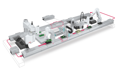 直線電機模組的生產技術和未來發展趨勢