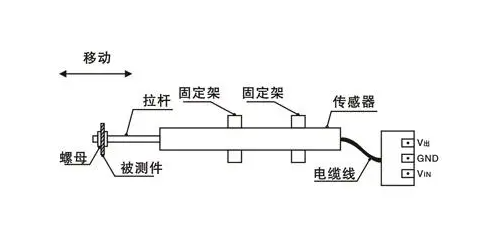 高頻壓力傳感器采集數據波動,傳感器本身的特性