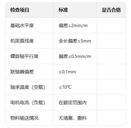 雙螺旋輸送機安裝調試步驟與現場注意事項(附檢查表)
